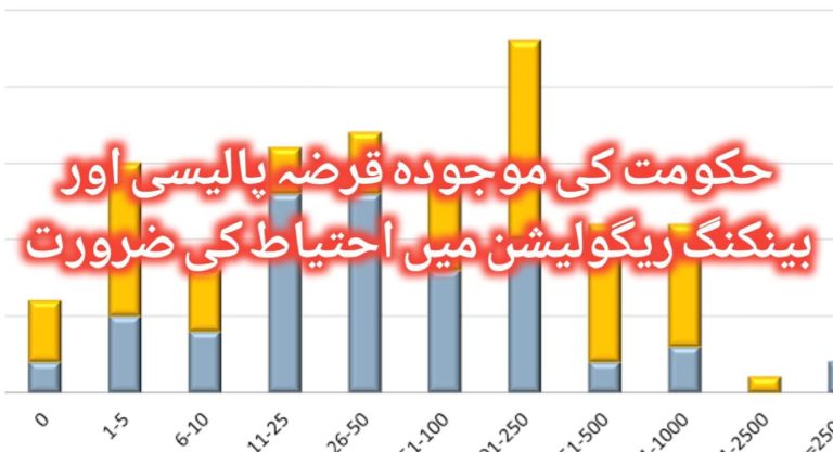 حکومت کی قرضہ پالیسی پرڈاکٹڑعتیق الرحمن کا مضمون