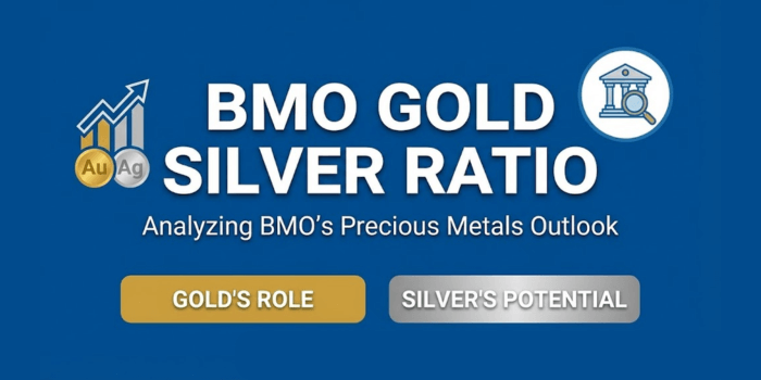 BMO Gold Silver Ratio