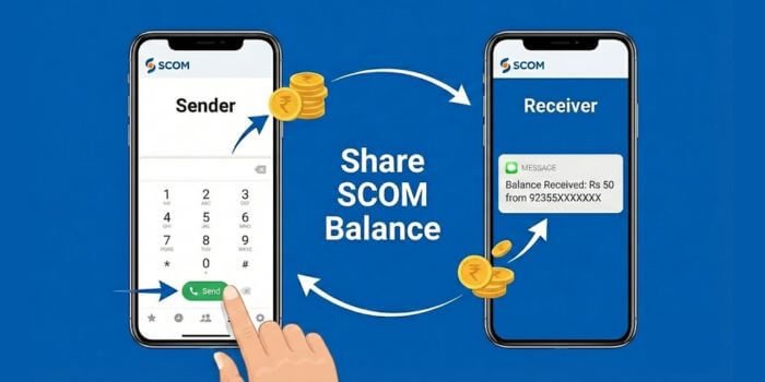 Share SCOM Balance